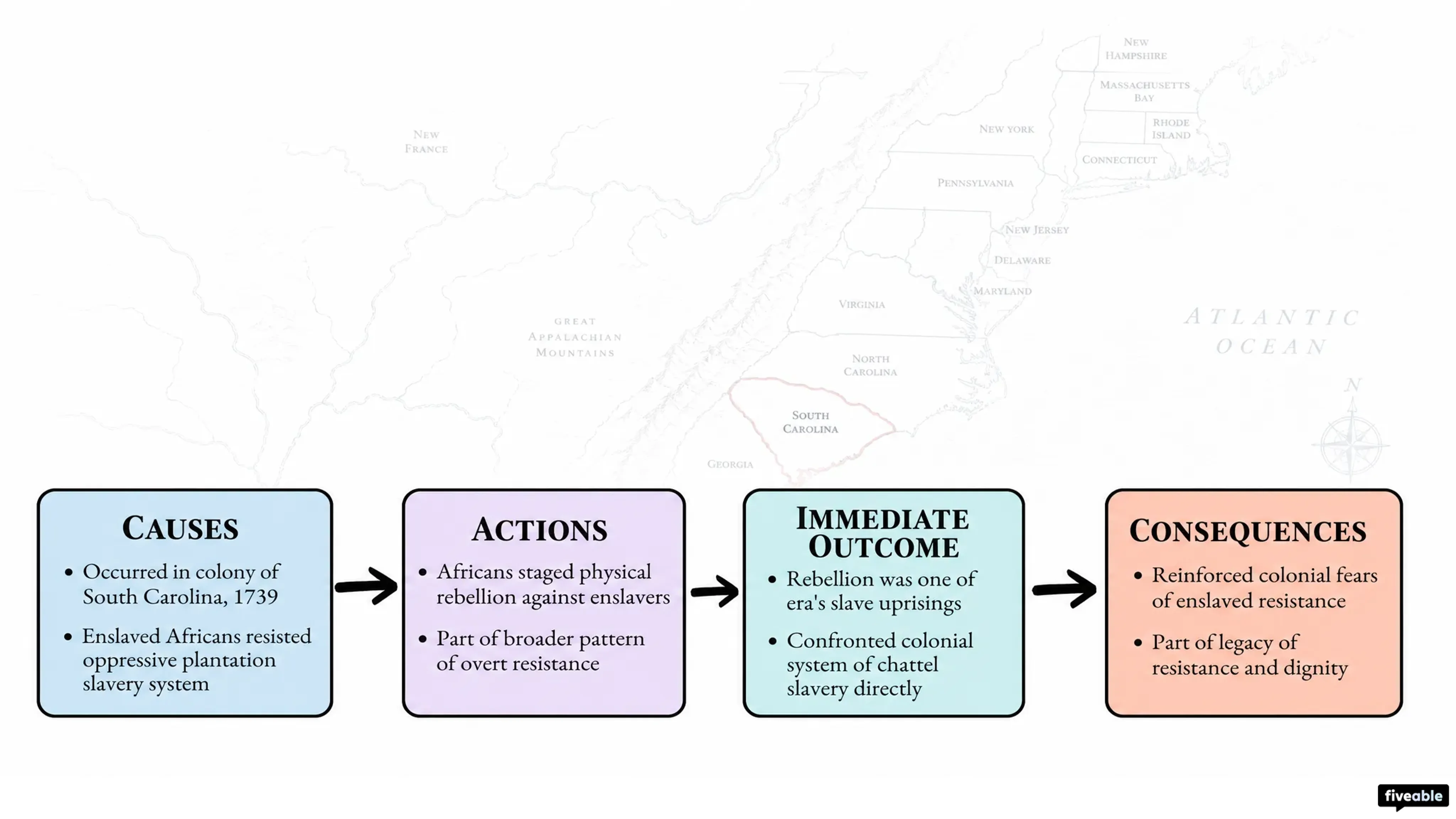 2.6 Slavery in the British Colonies - AP US History - Unit 2 visual cheatsheet