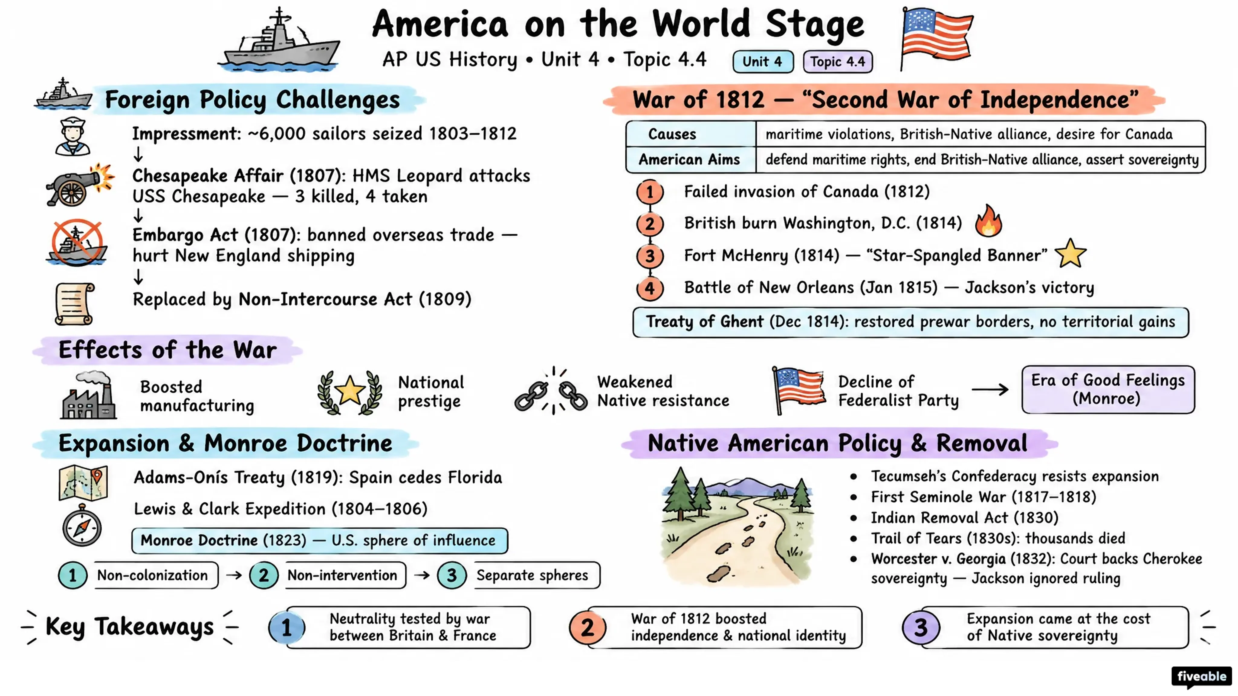 4.4 America on the World Stage - AP US History - Unit 4 visual cheatsheet