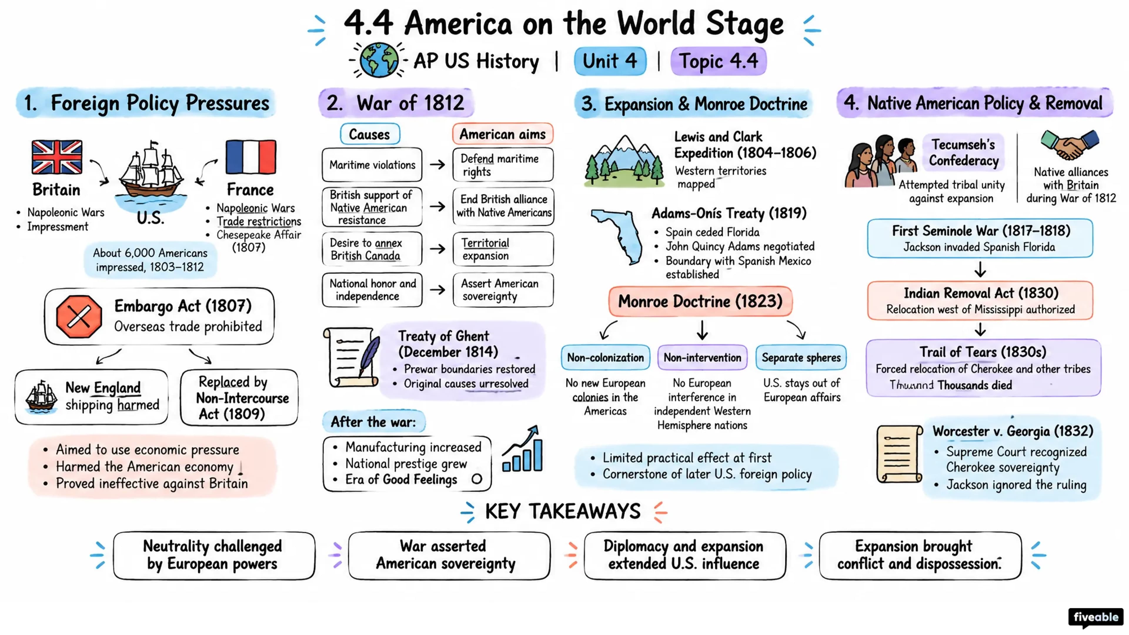 4.4 America on the World Stage - AP US History - Unit 4 visual cheatsheet