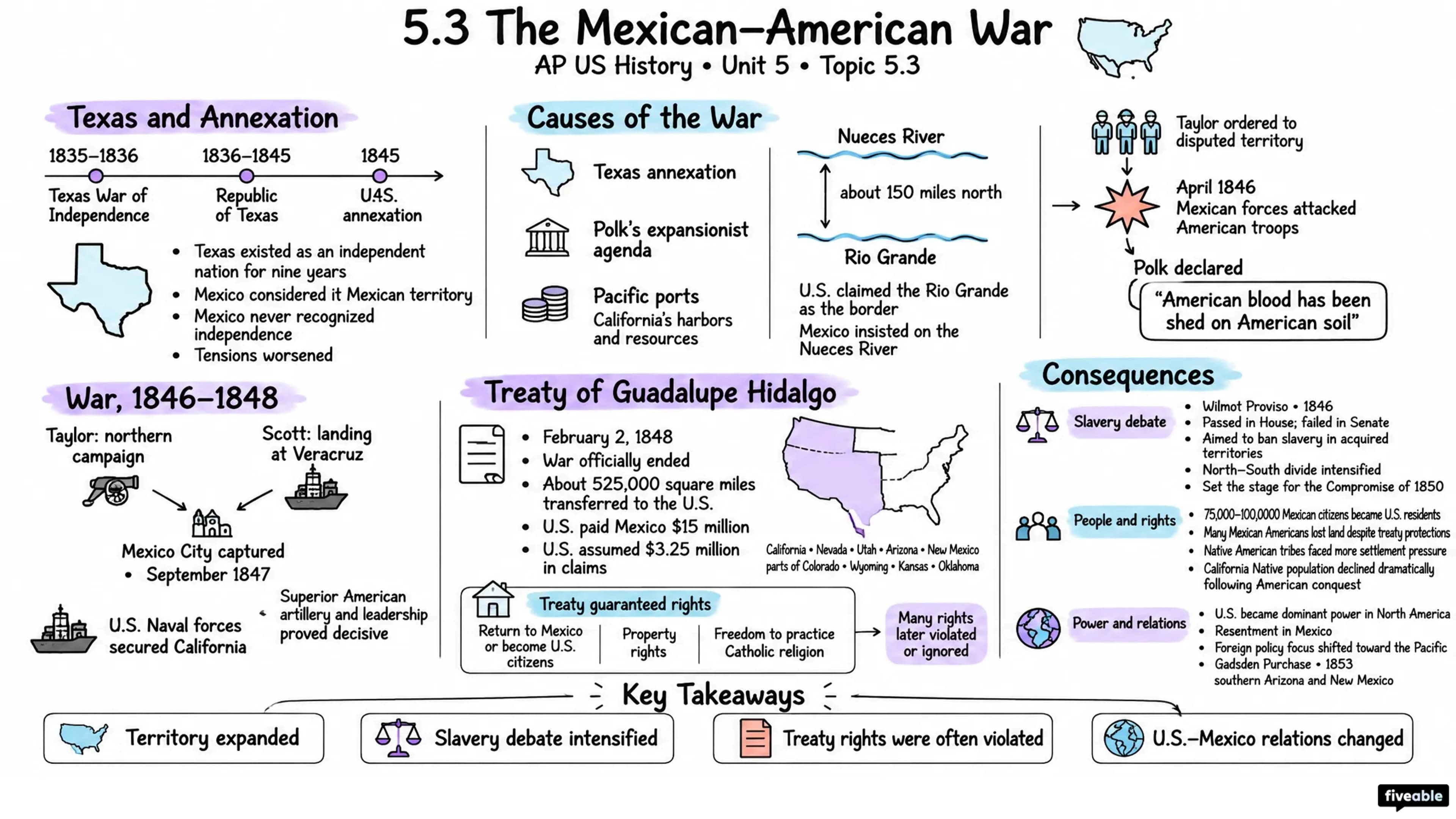 5.3 The Mexican–American War - AP US History - Unit 5 visual cheatsheet