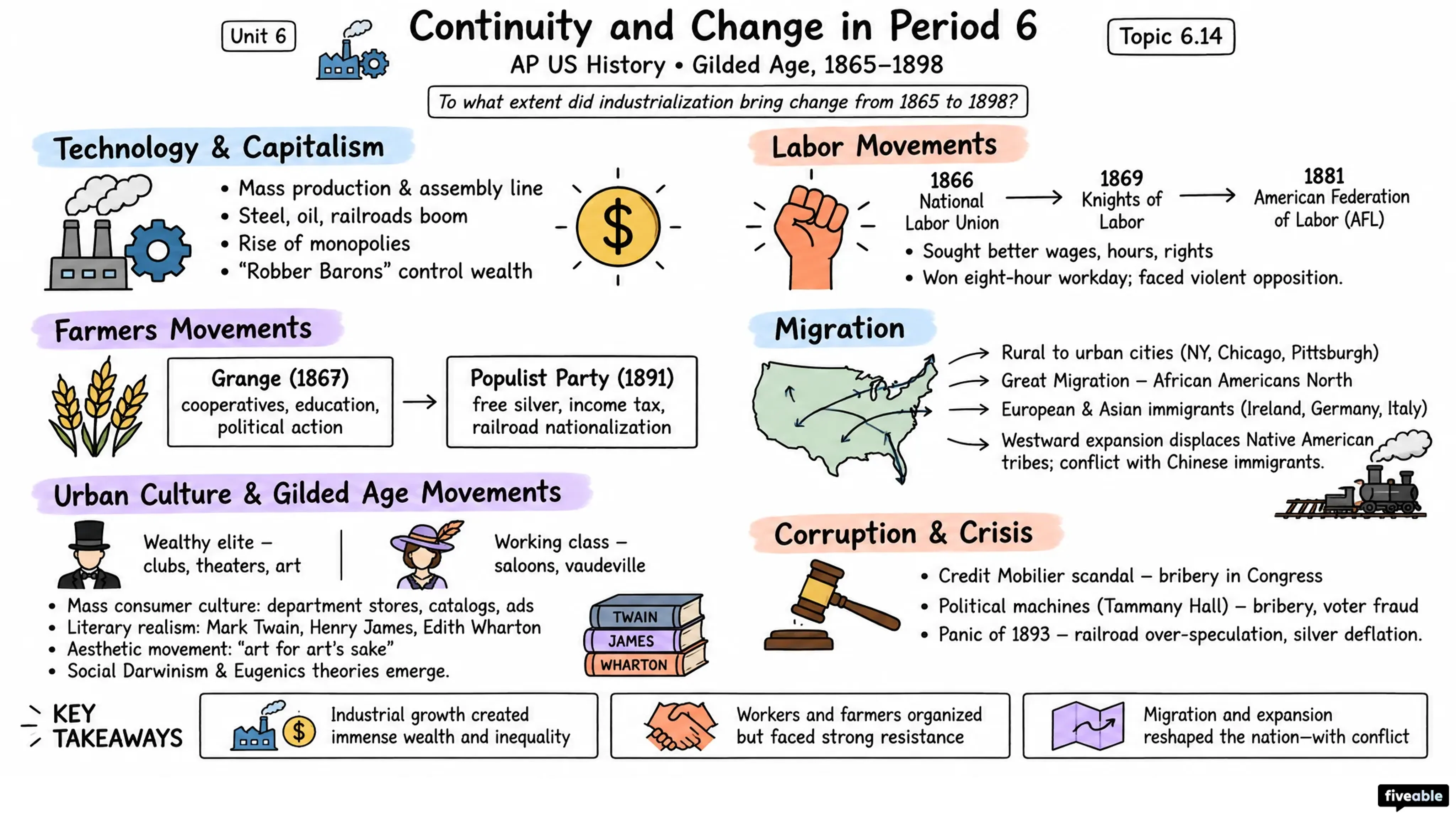 6.14 Continuity and Change in Period 6 - AP US History - Unit 6 visual cheatsheet