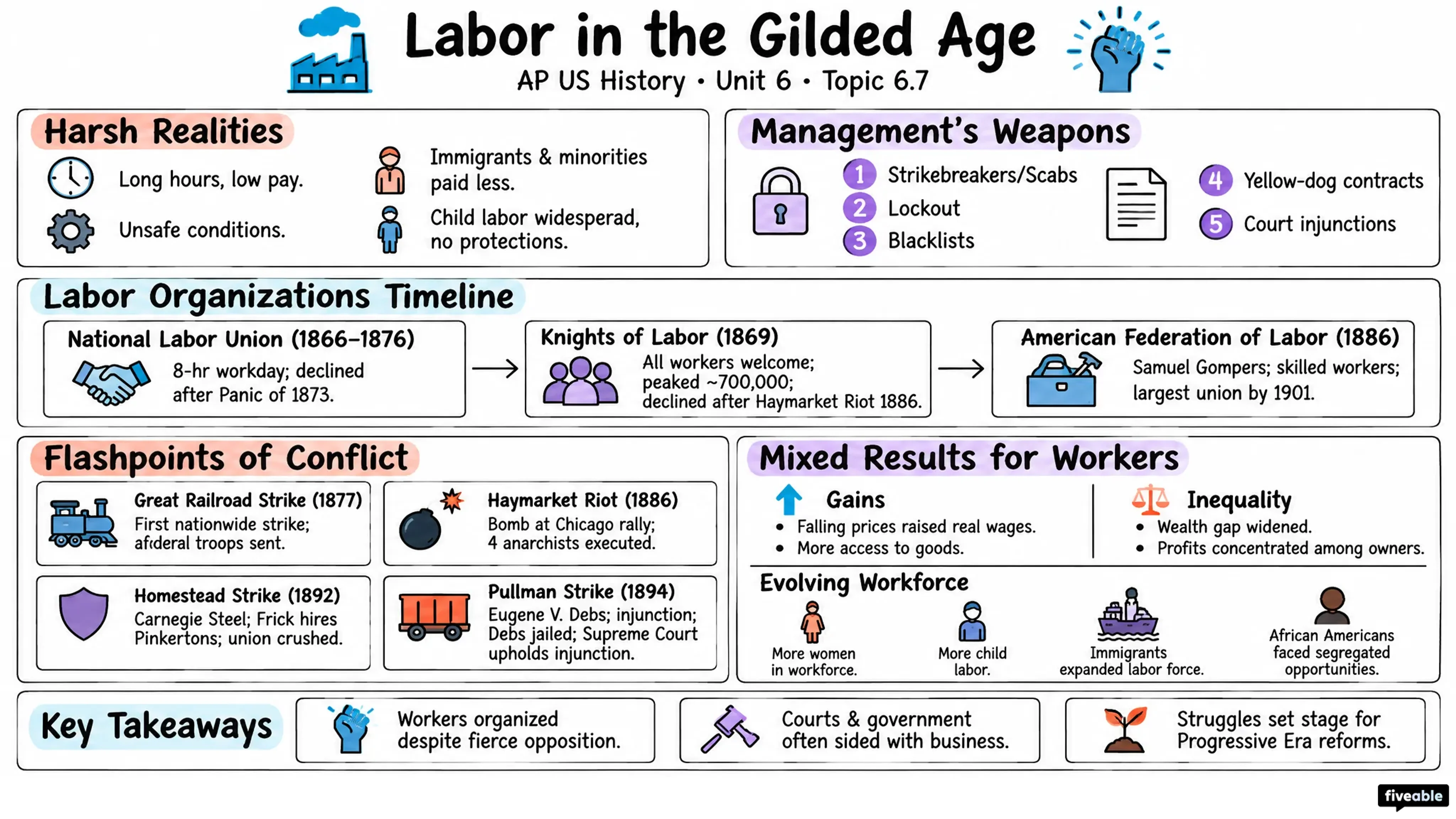 6.7 Labor in the Gilded Age - AP US History - Unit 6 visual cheatsheet