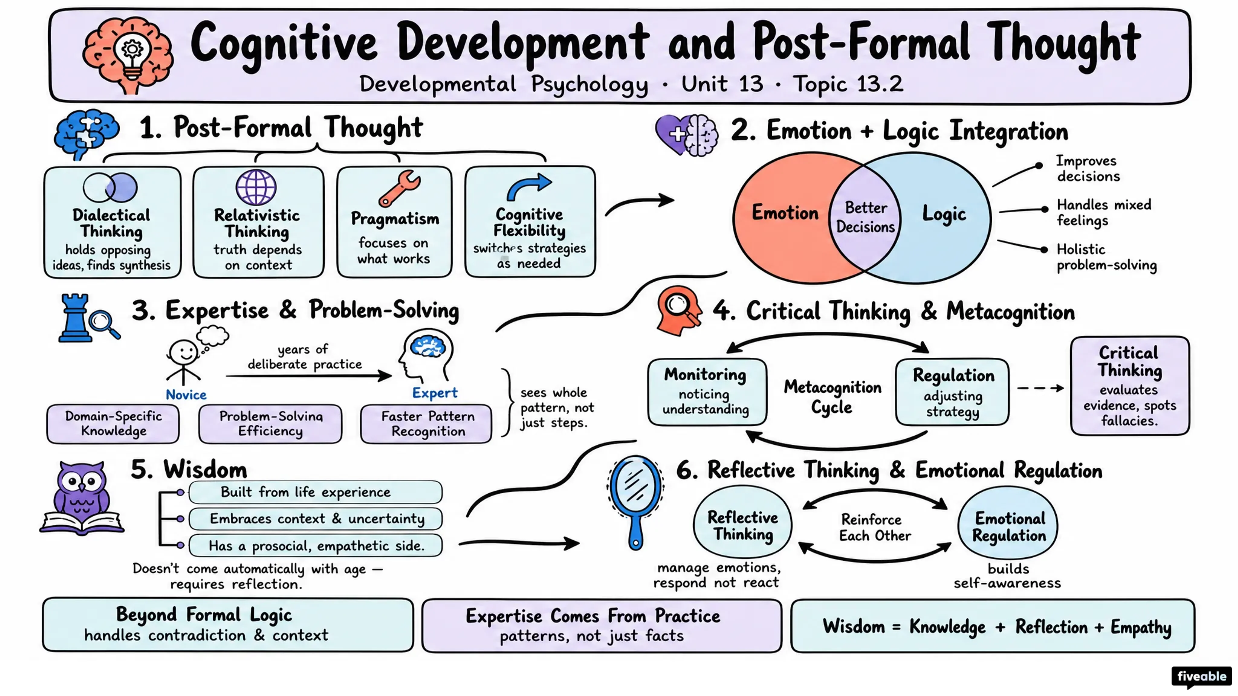 13.2 Cognitive Development and Post-Formal Thought - Developmental Psychology - Unit 13 visual cheatsheet