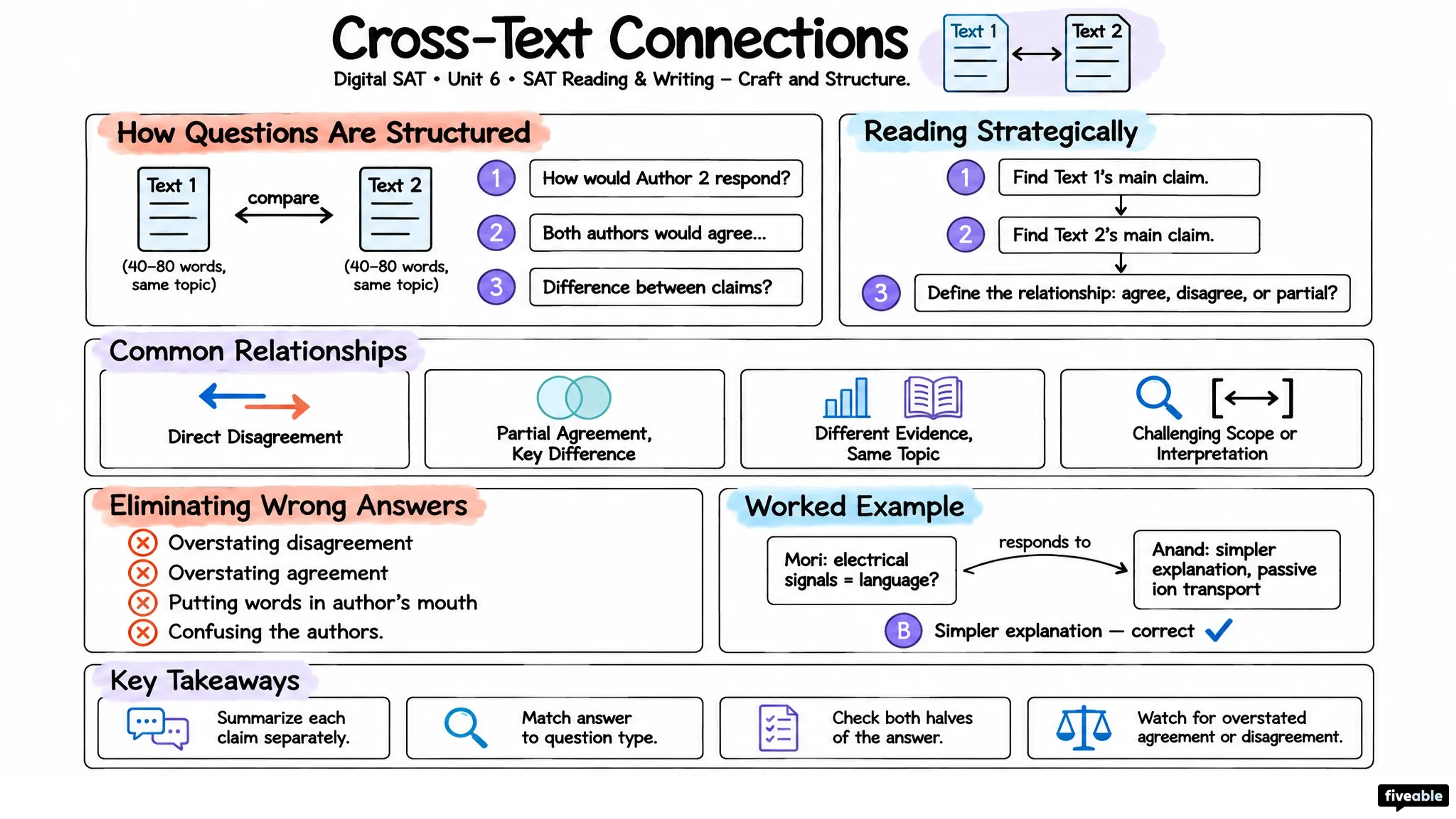Cross-Text Connections - Digital SAT - Unit 6 visual cheatsheet