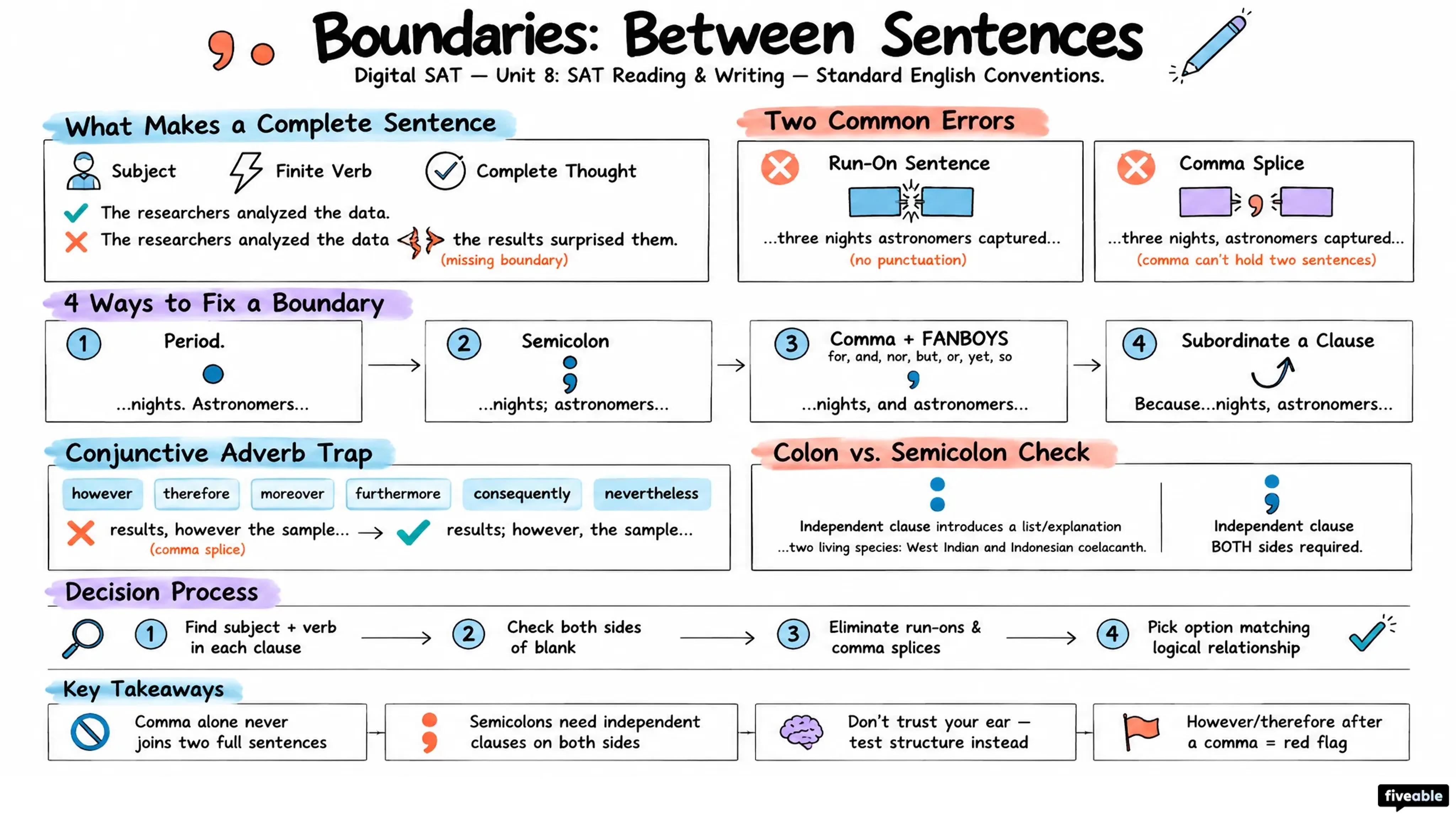 Boundaries: Between Sentences - Digital SAT - Unit 8 visual cheatsheet
