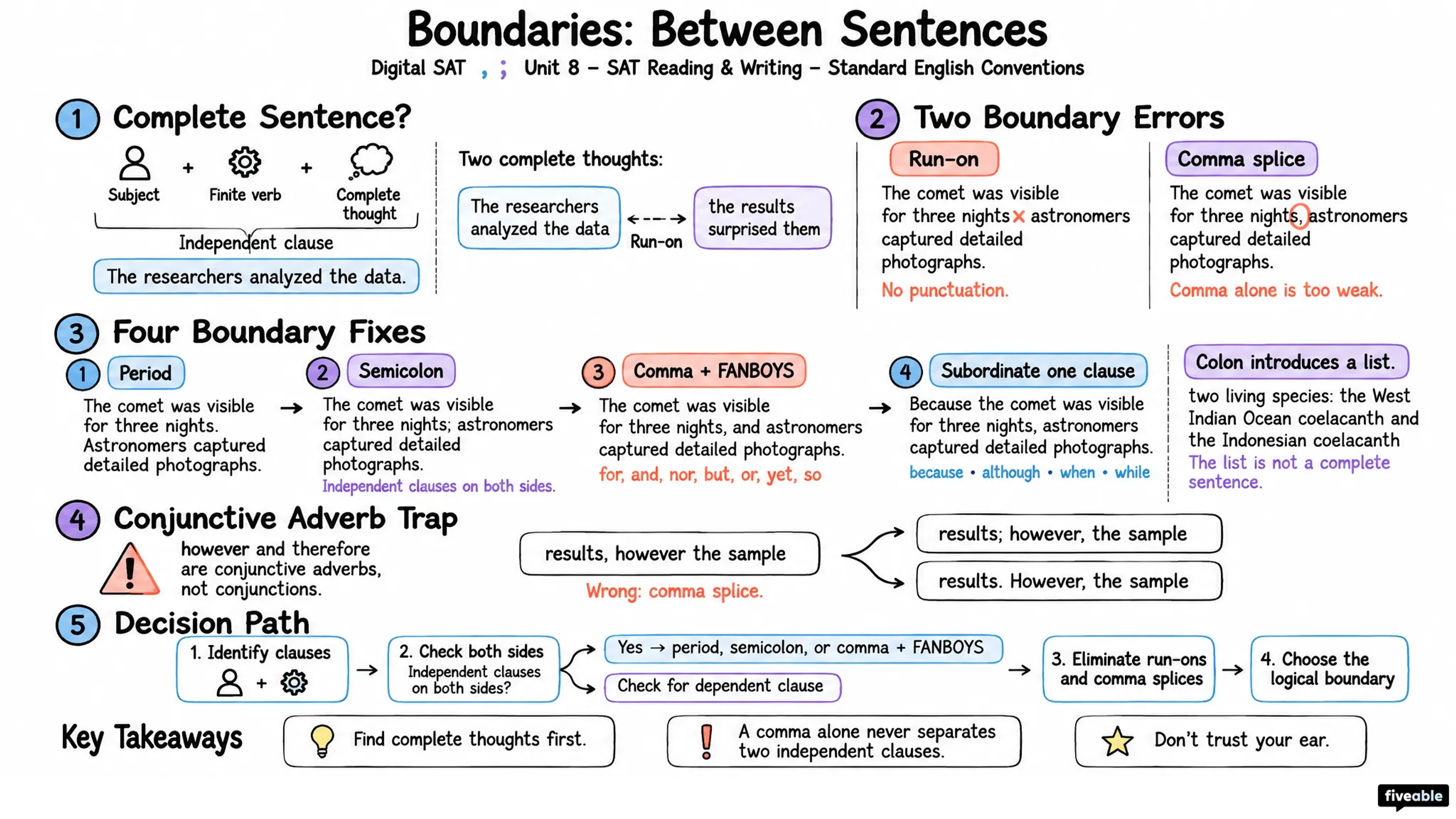 Boundaries: Between Sentences - Digital SAT - Unit 8 visual cheatsheet