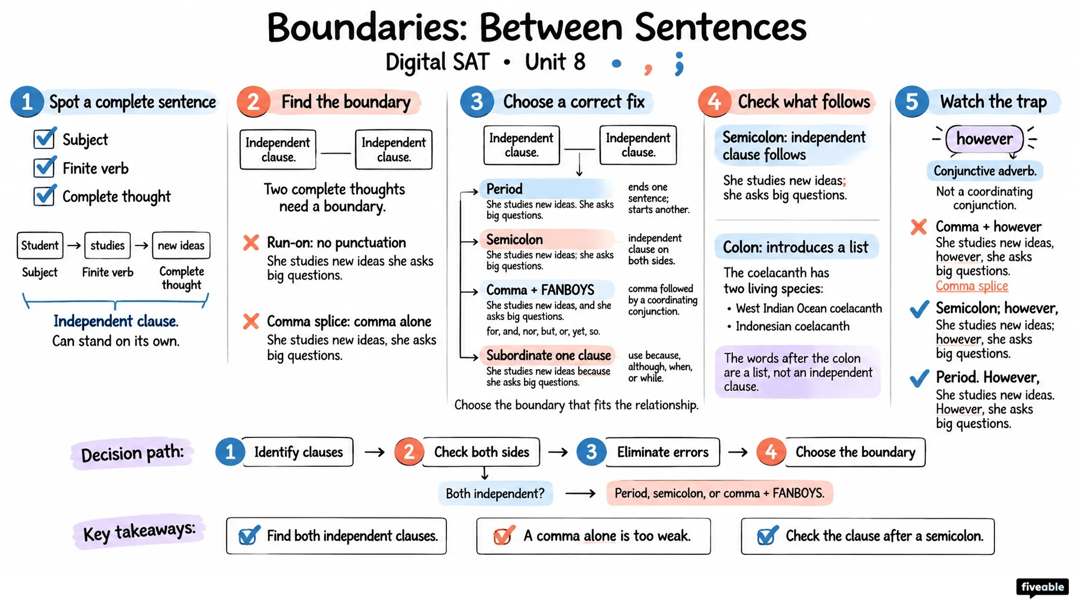 Boundaries: Between Sentences - Digital SAT - Unit 8 visual cheatsheet