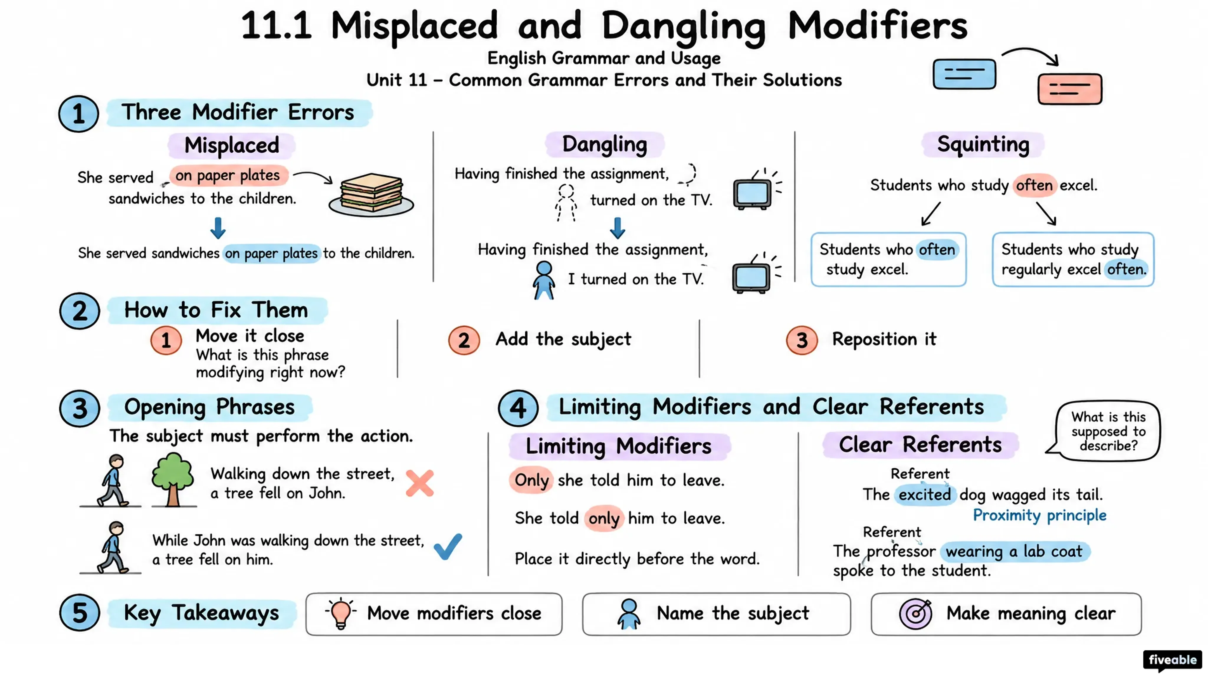 11.1 Misplaced and Dangling Modifiers - English Grammar and Usage - Unit 11 visual cheatsheet