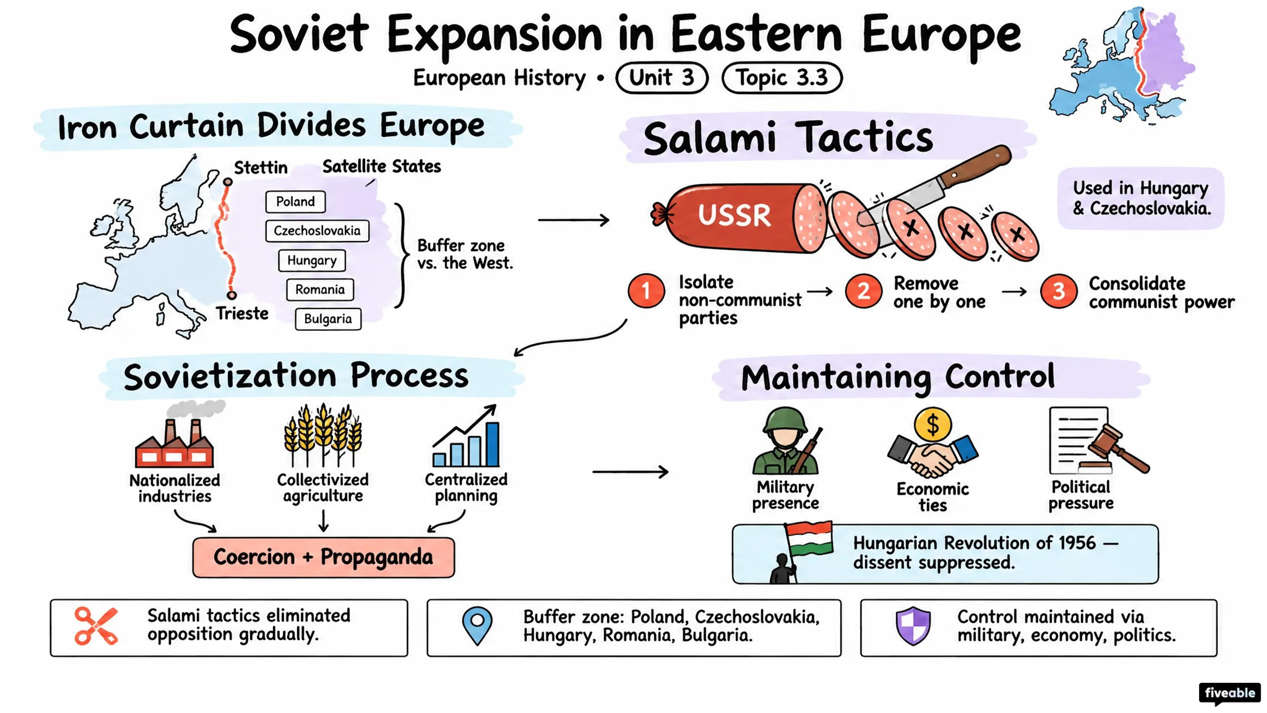 3.3 Soviet expansion in Eastern Europe - European History – 1945 to Present - Unit 3 visual cheatsheet