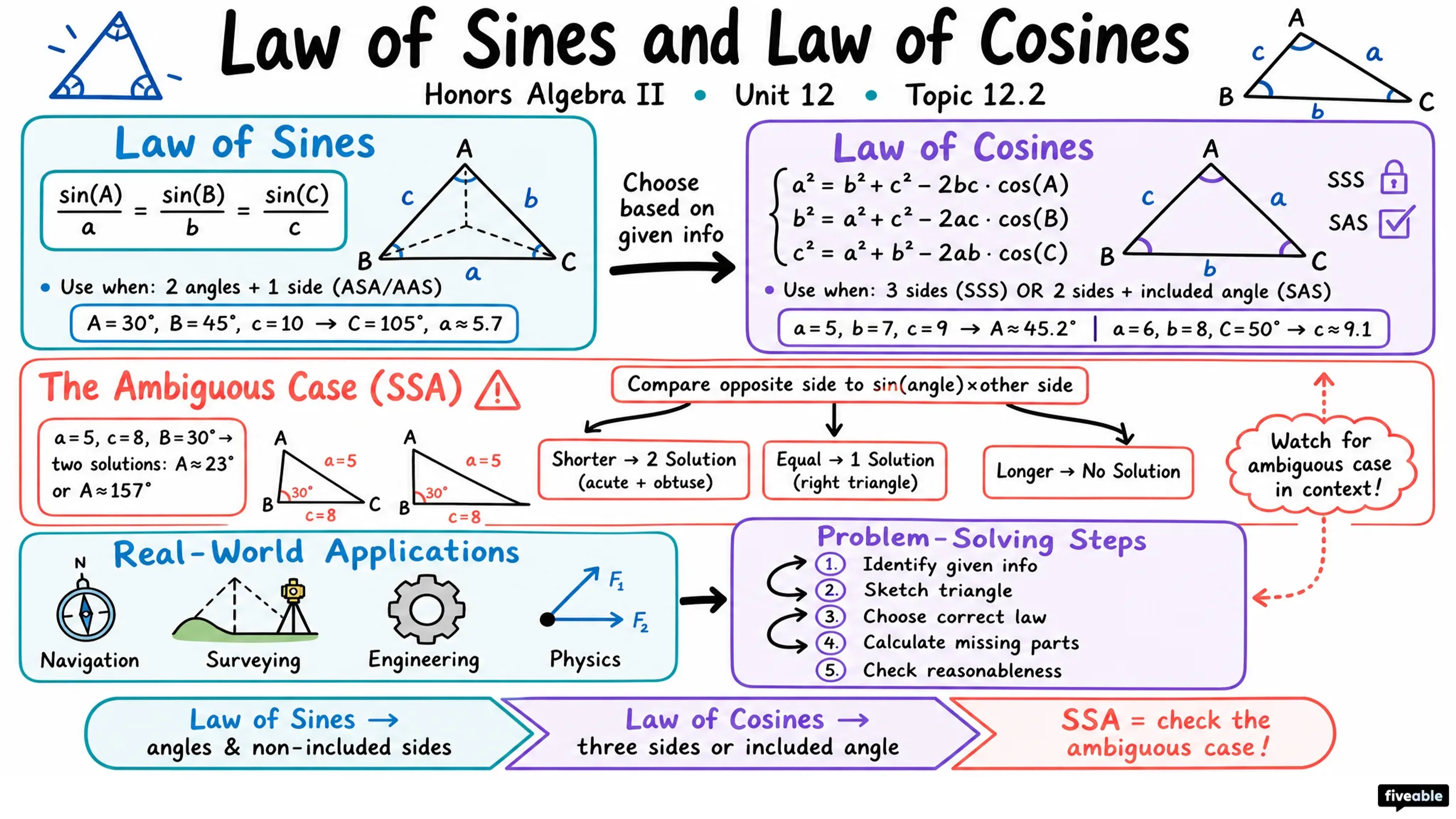 12.2 Law of Sines and Law of Cosines - Honors Algebra II - Unit 12 visual cheatsheet