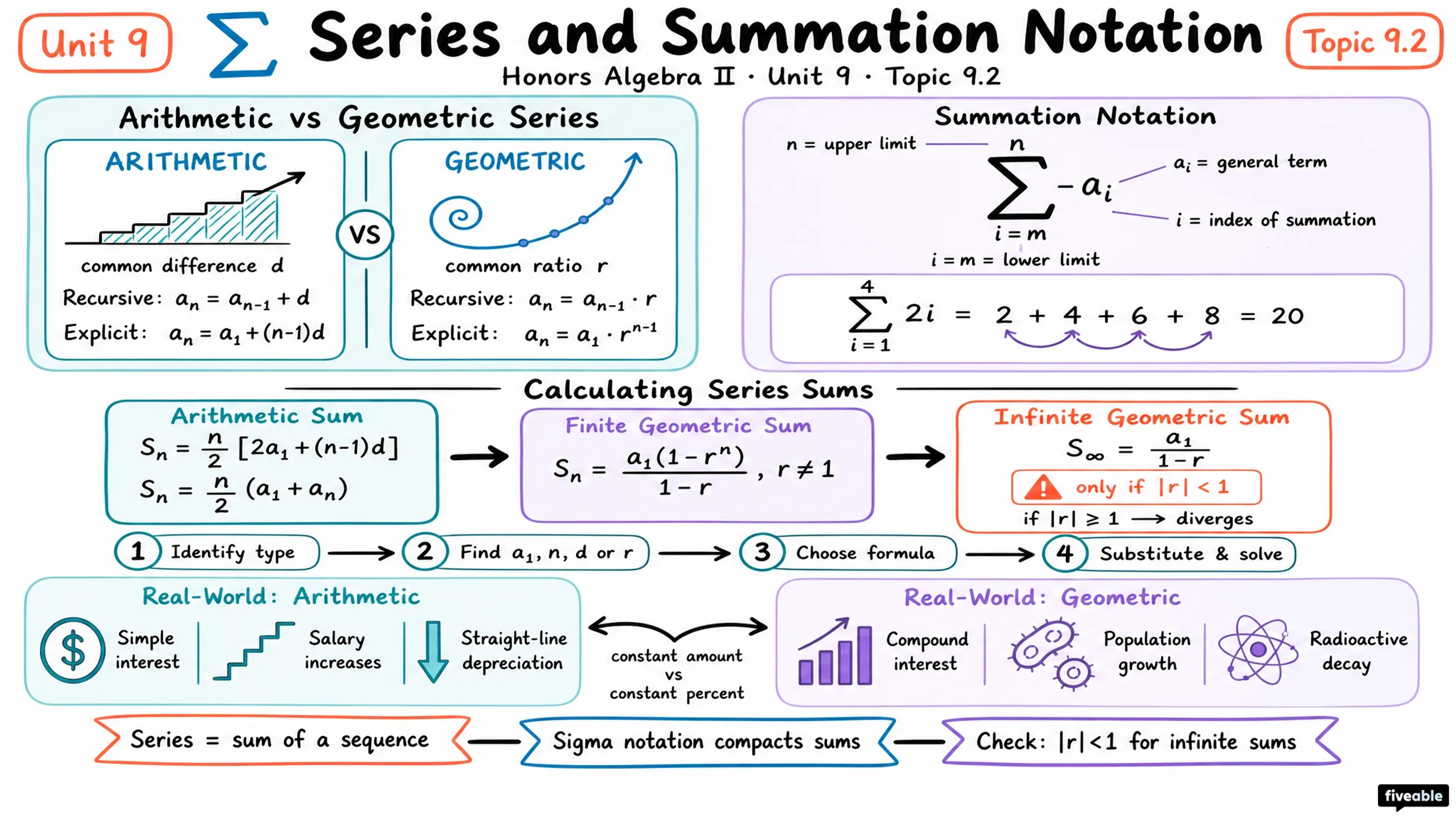 9.2 Series and Summation Notation - Honors Algebra II - Unit 9 visual cheatsheet