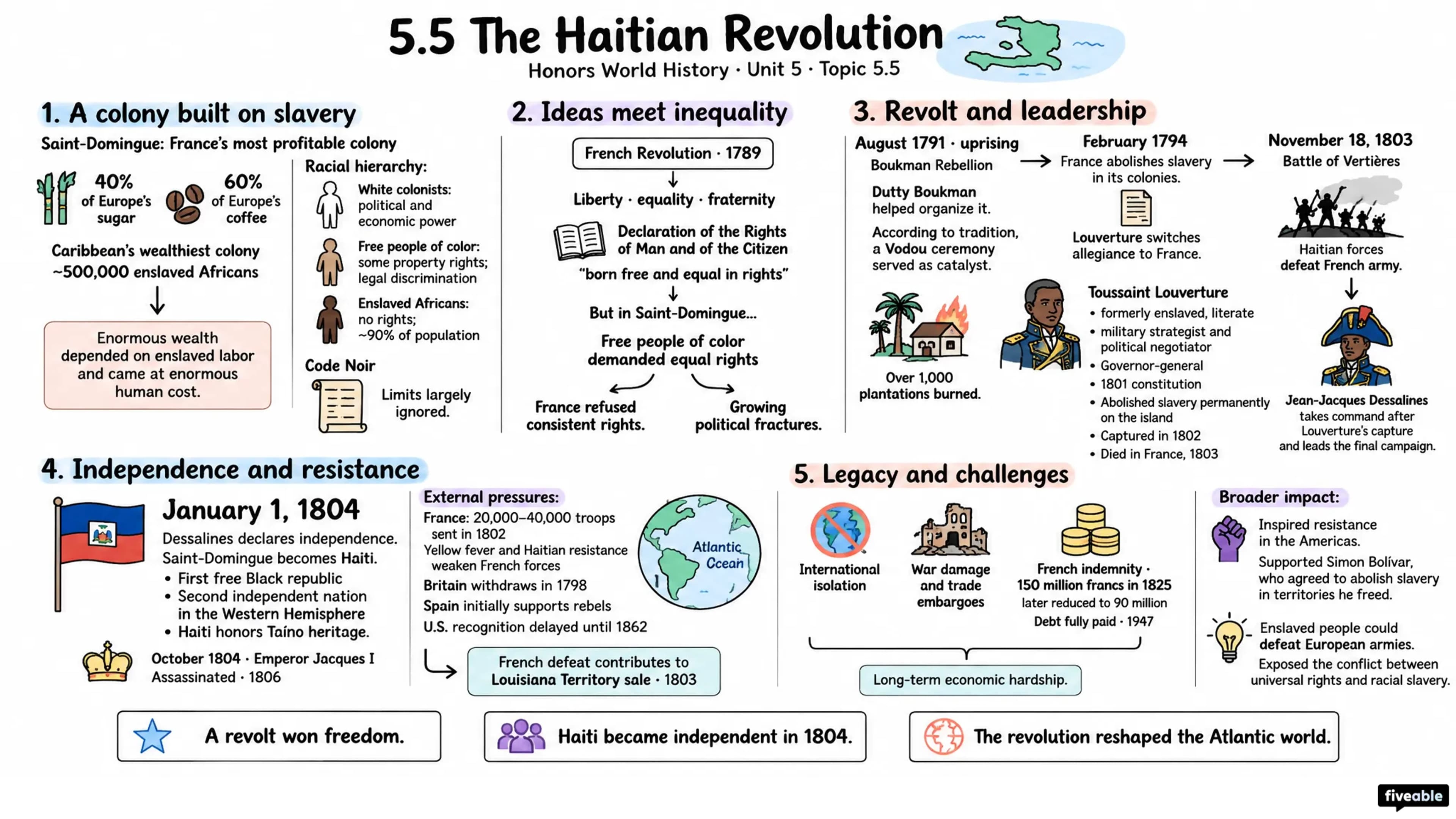 5.5 The Haitian Revolution - Honors World History - Unit 5 visual cheatsheet