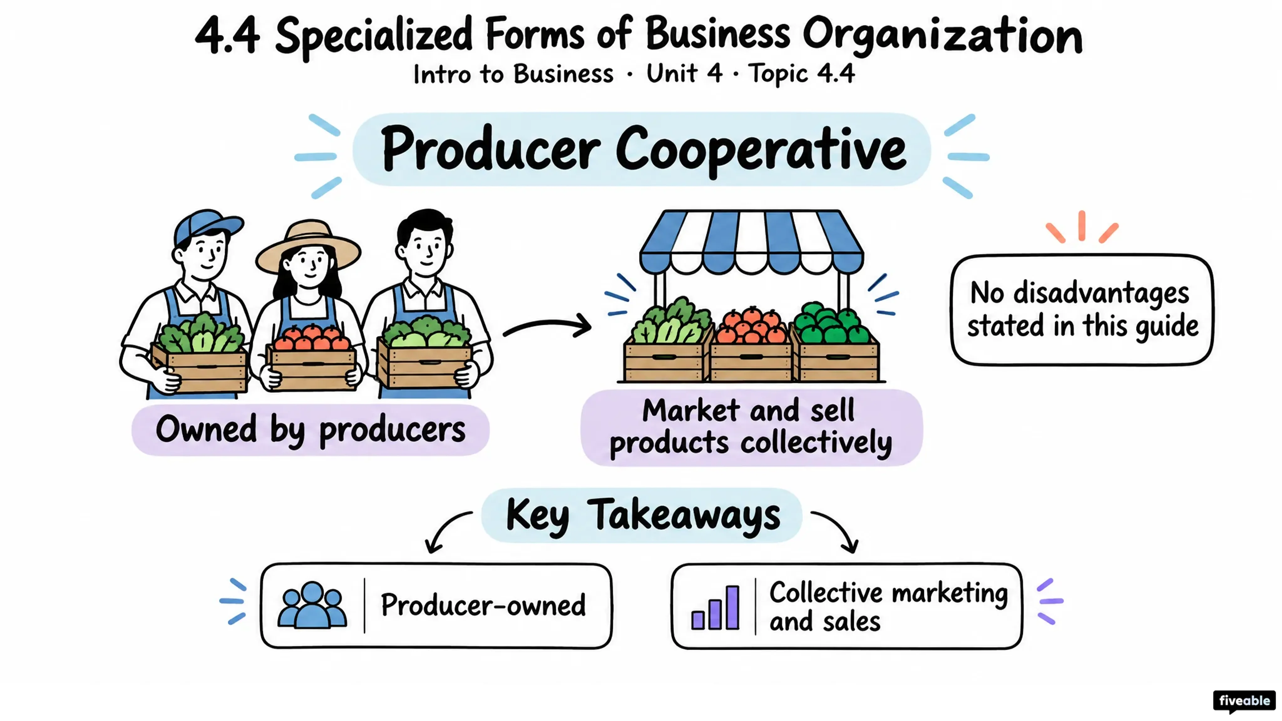 4.4 Specialized Forms of Business Organization - Intro to Business - Unit 4 visual cheatsheet