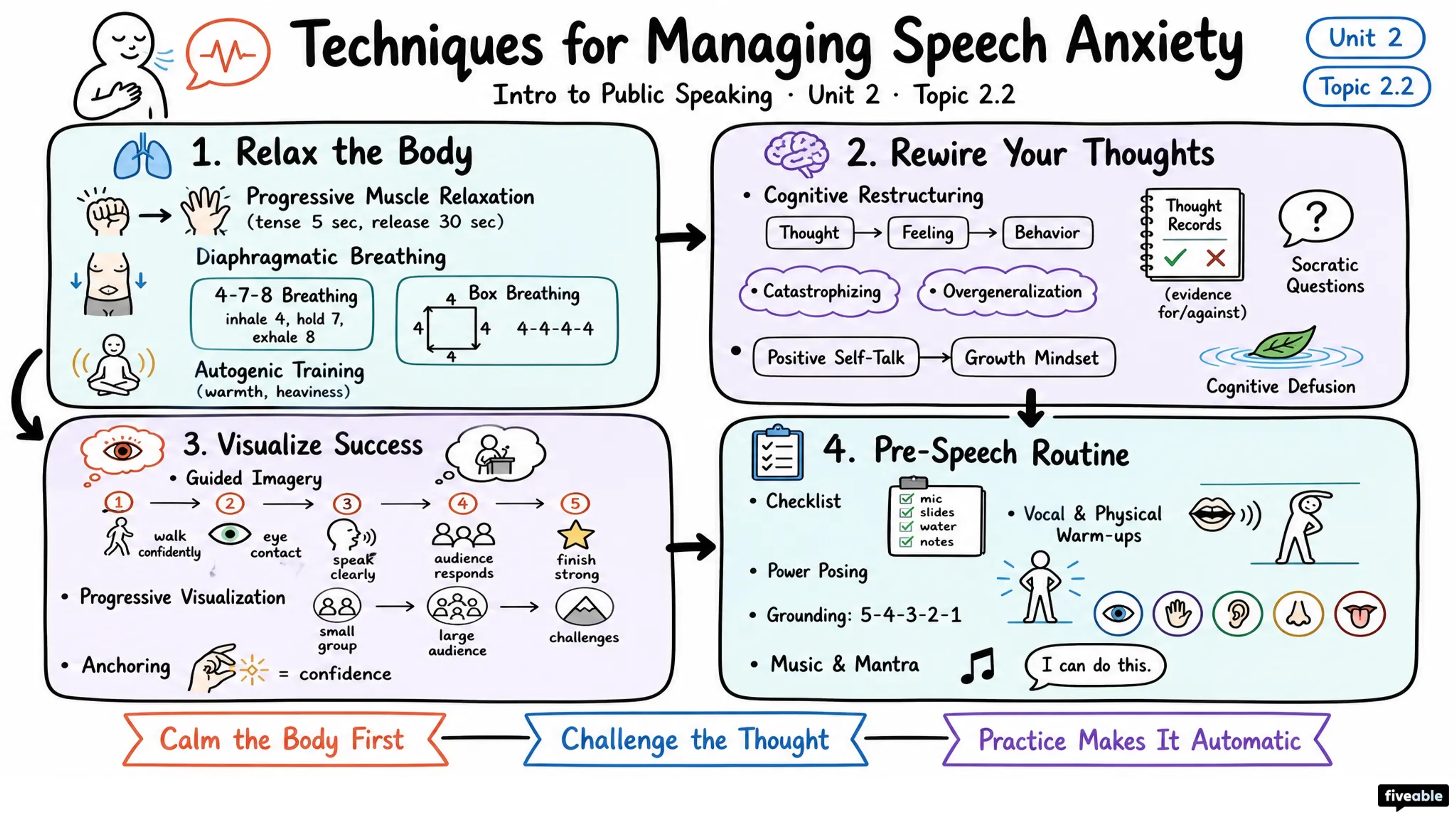 2.2 Techniques for Managing Speech Anxiety - Intro to Public Speaking - Unit 2 visual cheatsheet