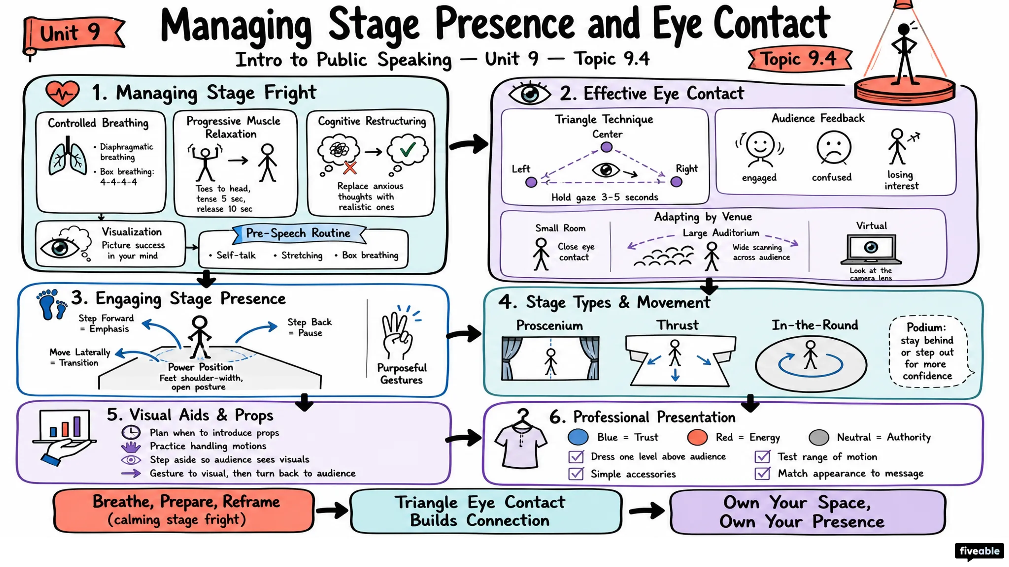 9.4 Managing Stage Presence and Eye Contact - Intro to Public Speaking - Unit 9 visual cheatsheet