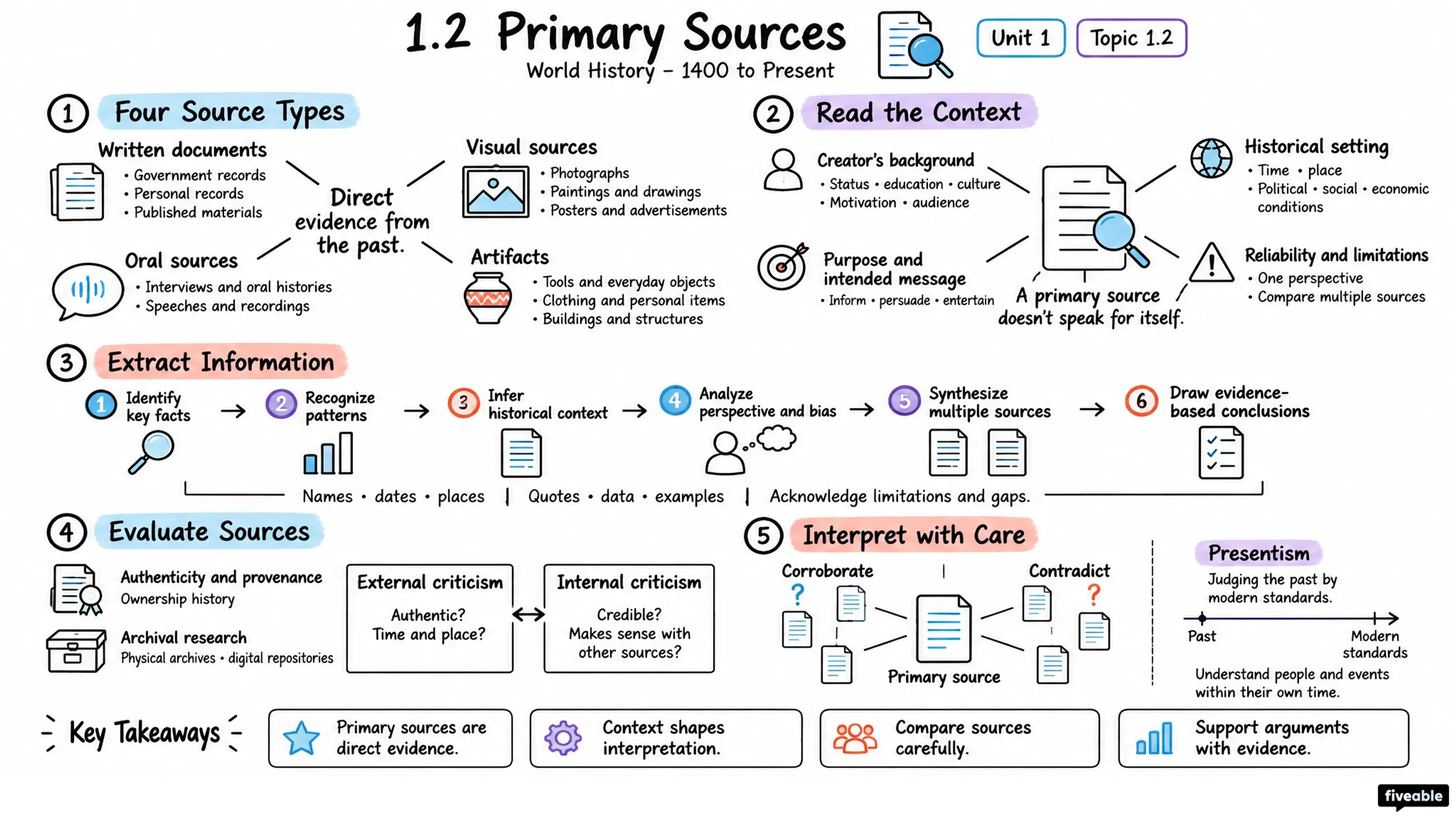 1.2 Primary Sources - World History – 1400 to Present - Unit 1 visual cheatsheet