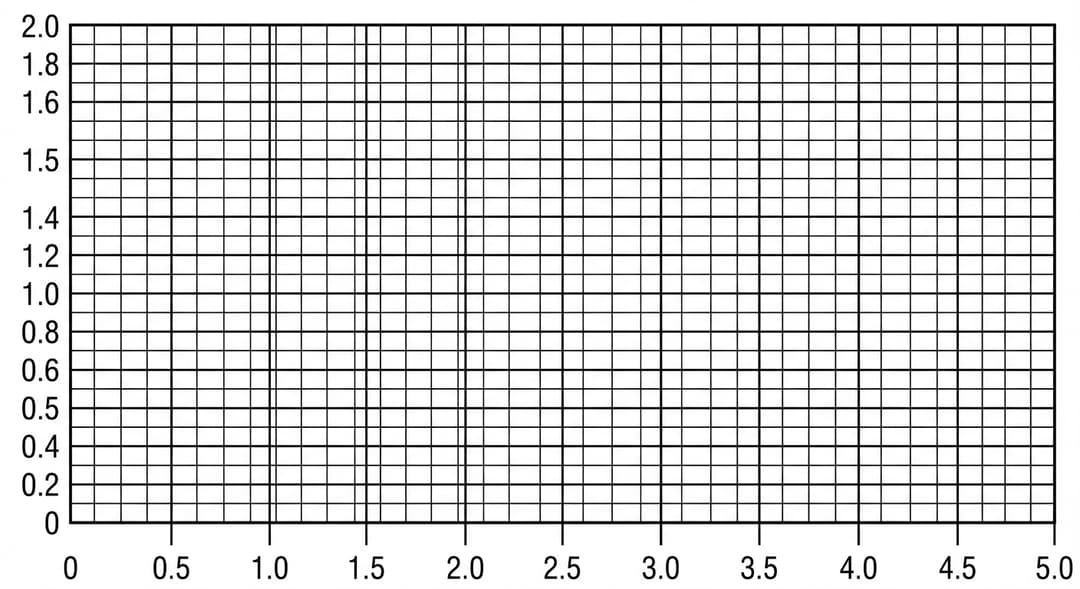 Blank grid with horizontal axis spanning 0 to 5.0 and vertical axis spanning 0 to 2.0. Grid lines at every 0.5 units on horizontal axis and every 0.2 units on vertical axis.