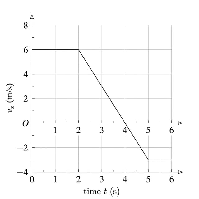 Drone velocity analysis — AP Physics 1