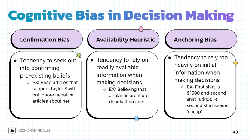 cognitive biases in decision making