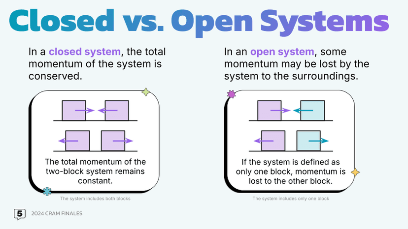 closed vs open systems