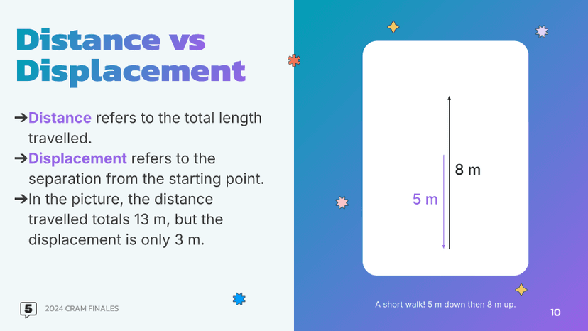 distance vs displacement