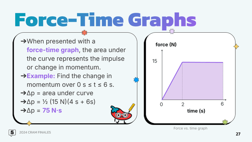 Force-Time Graph