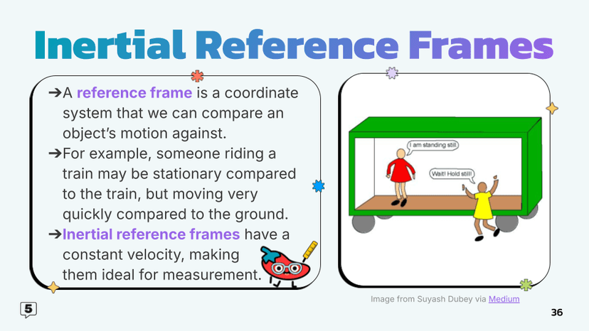 inertial reference frames
