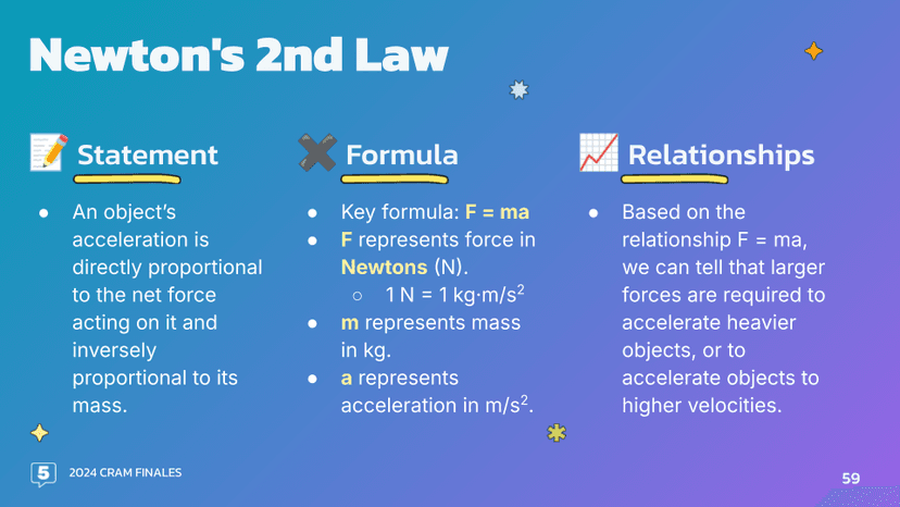 newton 2nd law
