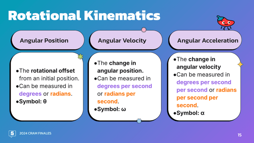 rotational kinematics