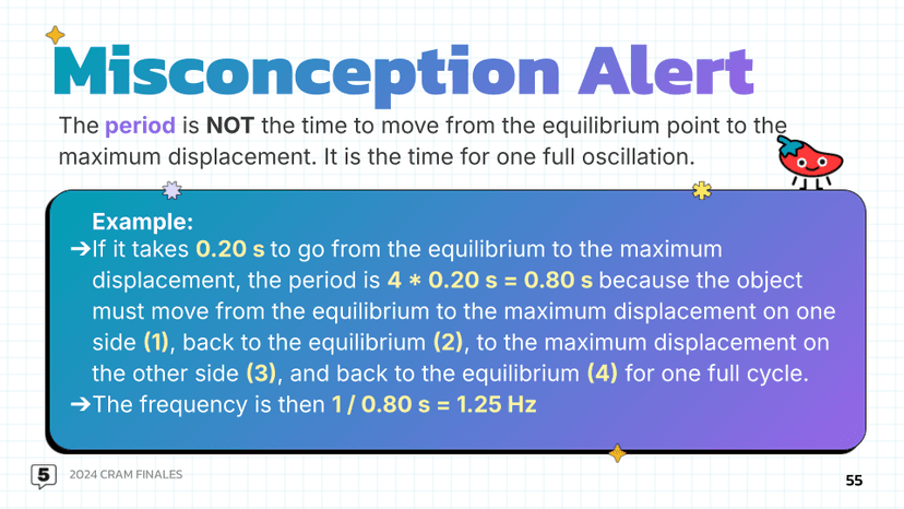 shm period misconception