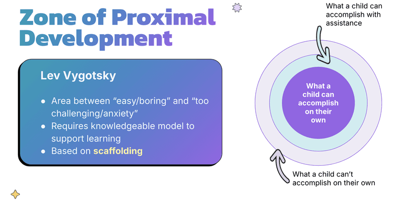 zone of proximal development
