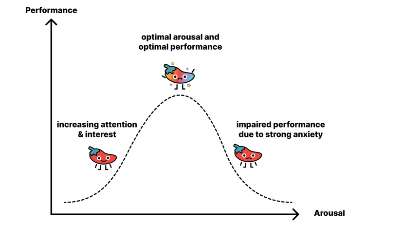 yerkes-dodson law