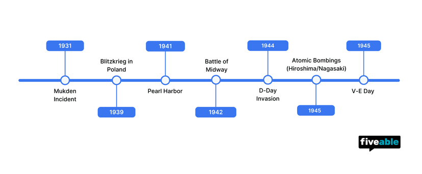 AMSCO 7.7 Conducting World War II Notes.png