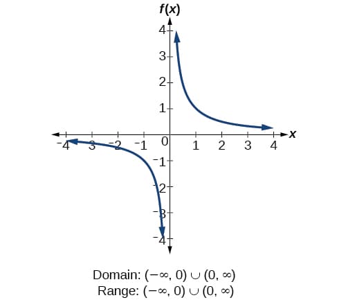 CNX_Precalc_Figure_01_02_016.jpg