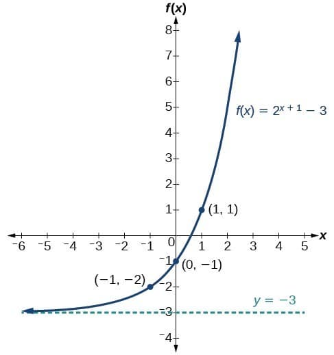 CNX_Precalc_Figure_04_02_0082.jpg