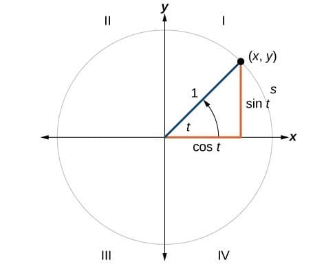 CNX_Precalc_Figure_05_02_0022.jpg
