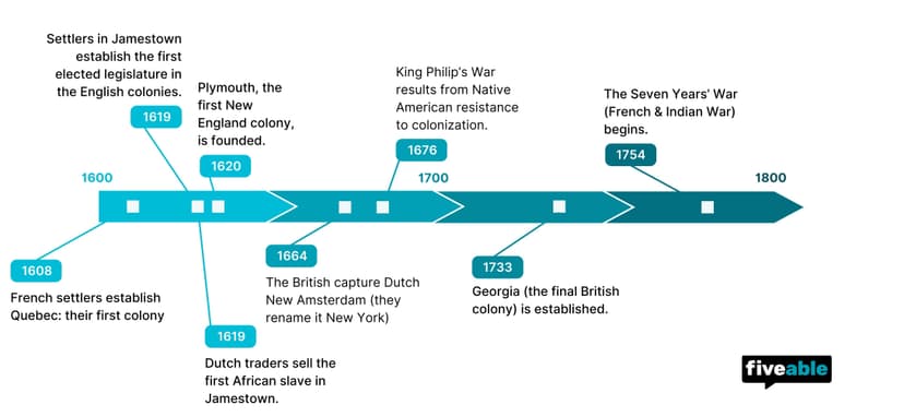 Copy of Timeline_template.jpg