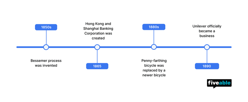 Topic 5.7 - AP World Timeline.png