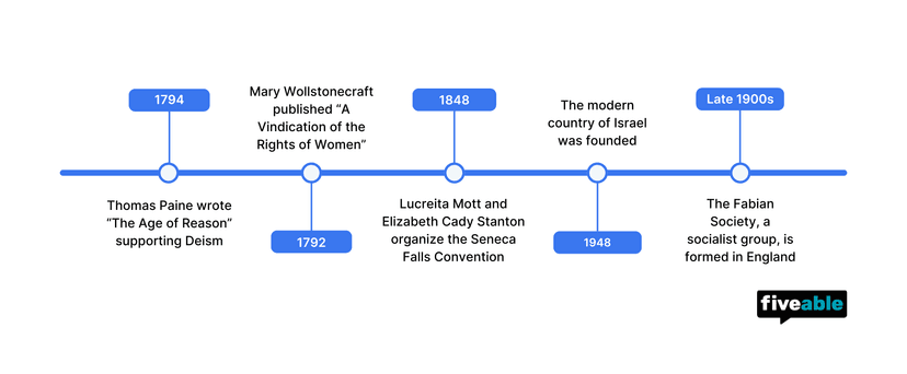 Unit 5.1 Horizontal Key Timeline.png