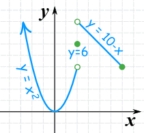 function-piecewise-b.gif