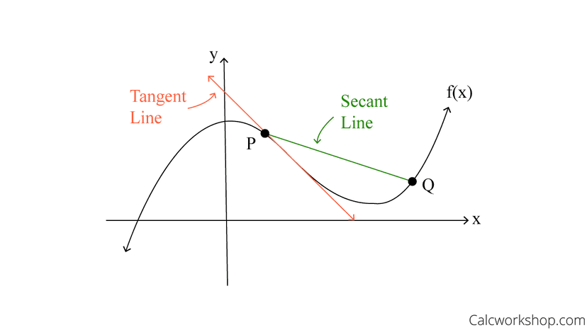 secant-line-vs-tangent-line.png