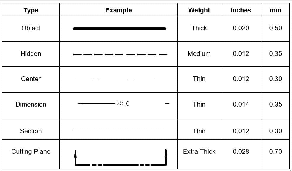 Creating 2D Sketches, Module 40: Layouts – Part 2 – Introduction to Drafting and AutoCAD 2D