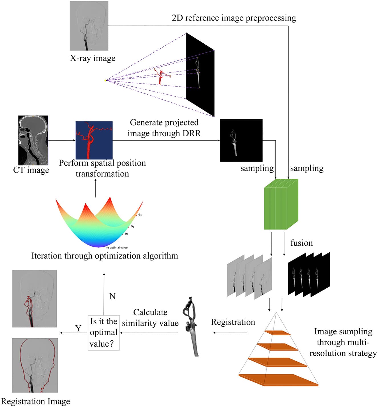 Differences vs 2D media, Frontiers | Enhancing the depth perception of DSA images with 2D–3D registration