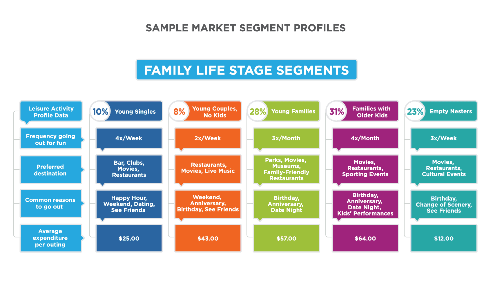 ADAMS criteria for market segmentation, Reading: Choosing a Segmentation Approach and Target Segments | Principles of Marketing