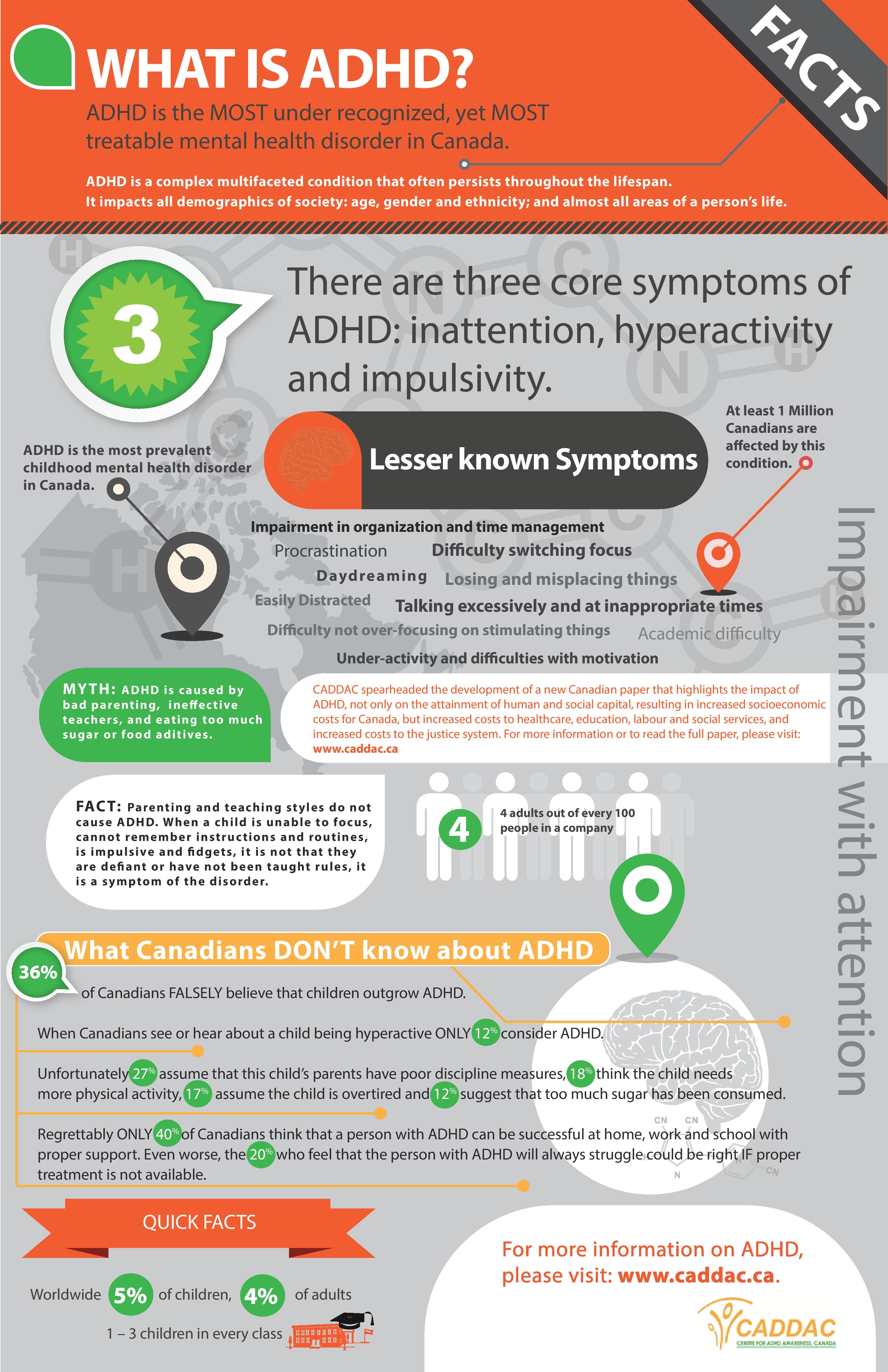 ADHD Core Symptoms, ADHD Awareness Week is in October - Callista's Ramblings