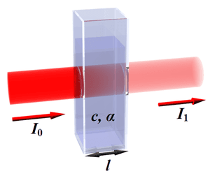 Absorption and Emission, Beer-Lambert law - wikidoc