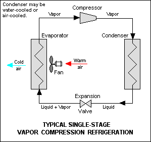 Working Principles, Heat pump and refrigeration cycle - Wikipedia