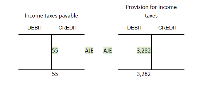 Accounting for accounts payable, Accounting for Current Liabilities | Financial Accounting