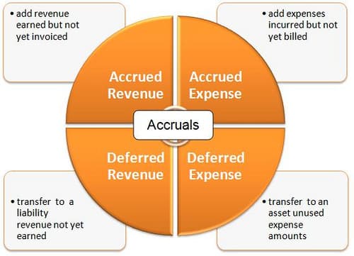 Accounts vs notes receivable, Accounts Receivable | Boundless Finance