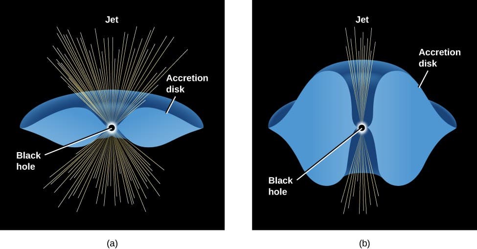 Accretion around supermassive black holes, Supermassive Black Holes: What Quasars Really Are | Astronomy